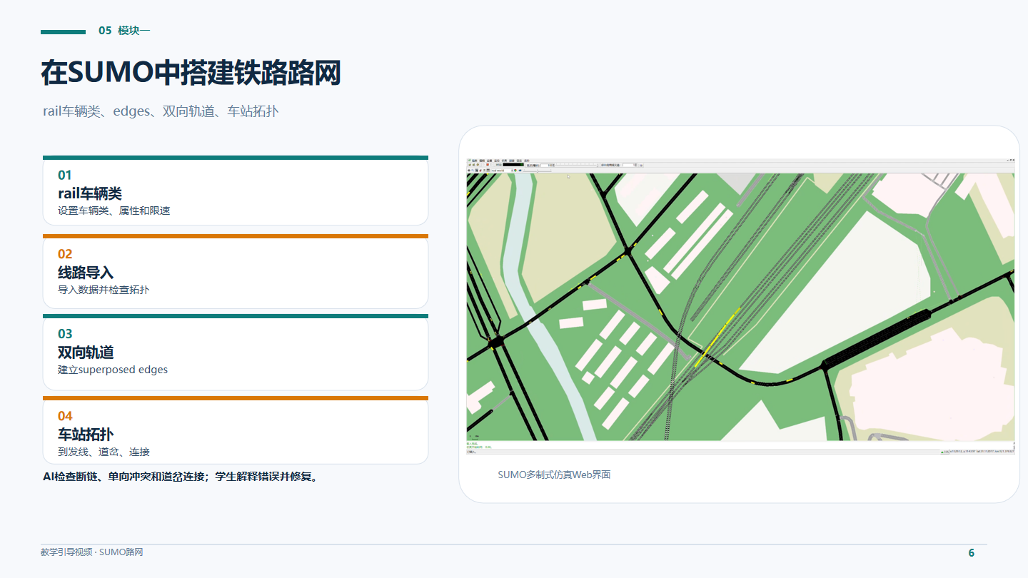 SUMO铁路路网、信号、列车动力学与运行图建模页面